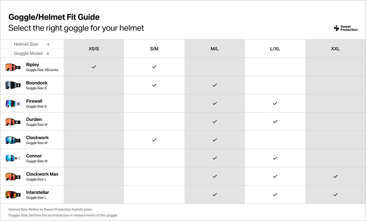 Goggles Model Reference Goggles Guide – Sweet Protection